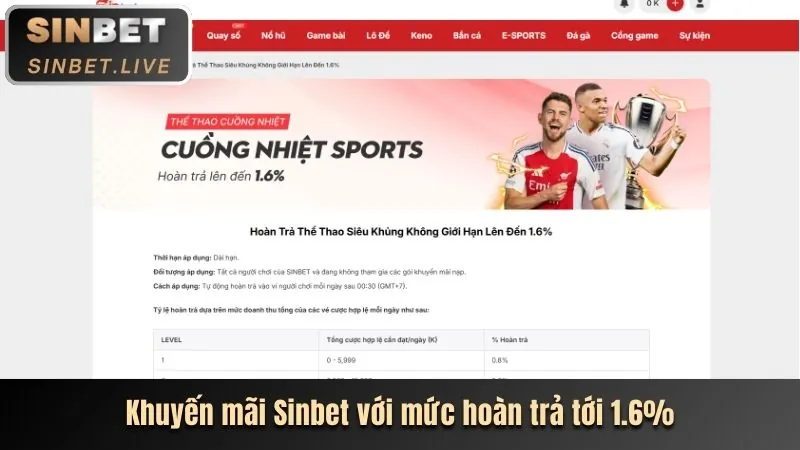 Màn hình cá cược thể thao trực tiếp với tỷ lệ cược thay đổi